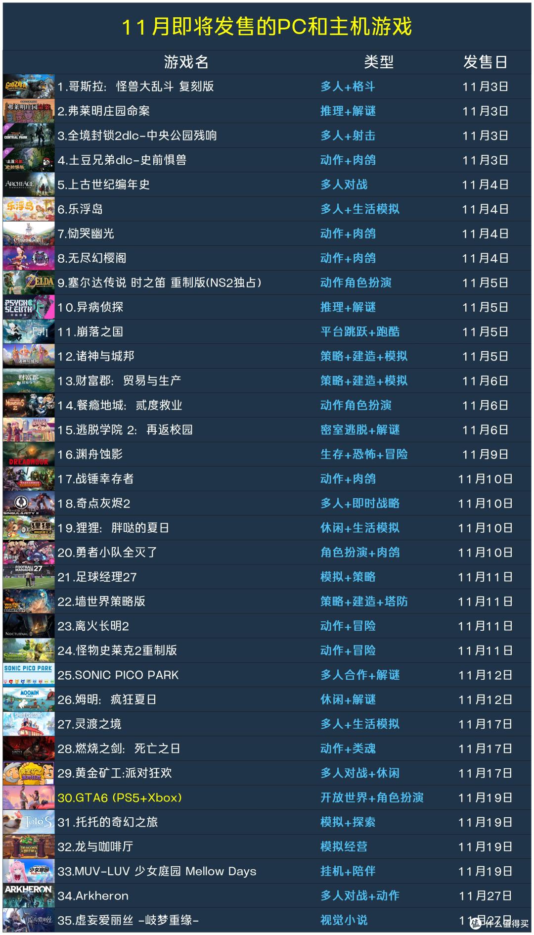 11月我们能玩到哪些PC和主机游戏