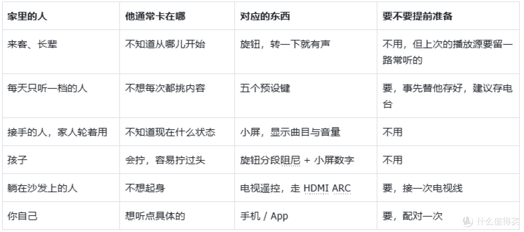 不用找遥控、不用开 App:达尼 VEGA 面板上的三样东西
