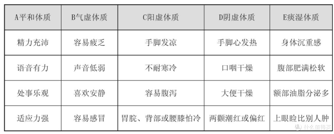 湿气重的人,连喝水都在长肉!3招排湿一身轻,肚腩都小一圈