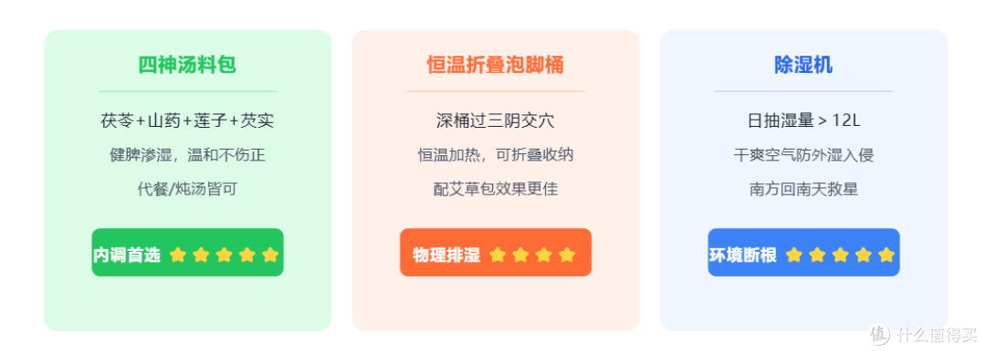 湿气重的人,连喝水都在长肉!3招排湿一身轻,肚腩都小一圈