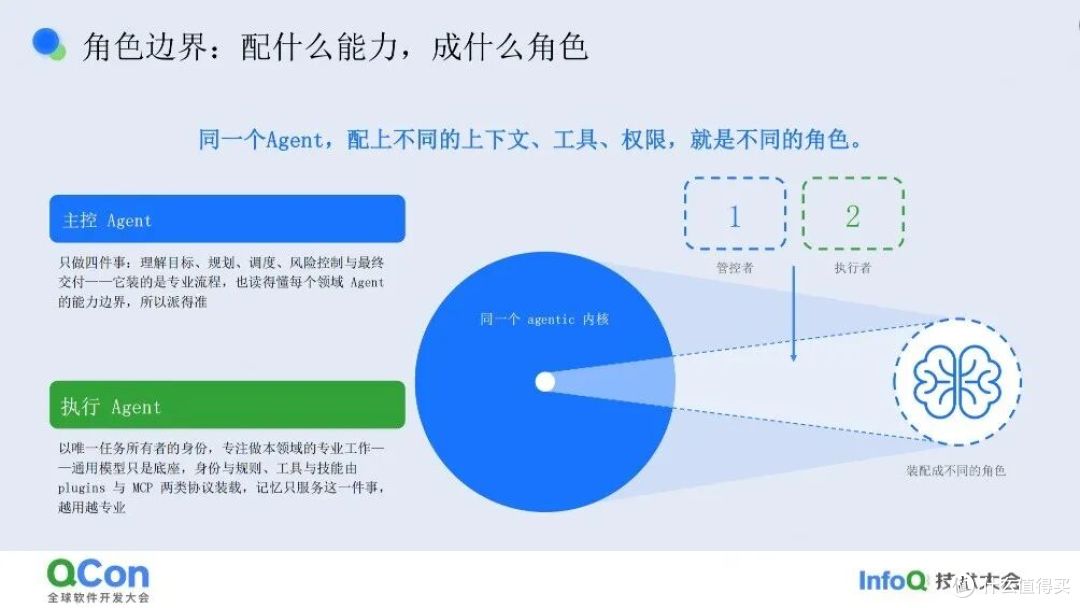 从“会用 Agent”到“组织级生产力”,多 Agent 设计与实践