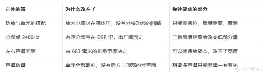 买一体式音响,等于把四个决定交给厂家:说说达尼 VEGA