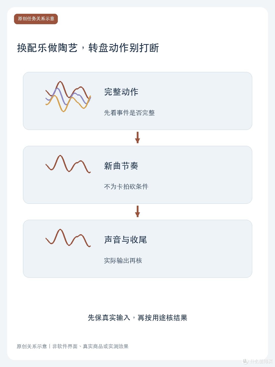 换配乐做陶艺,转盘动作别打断
