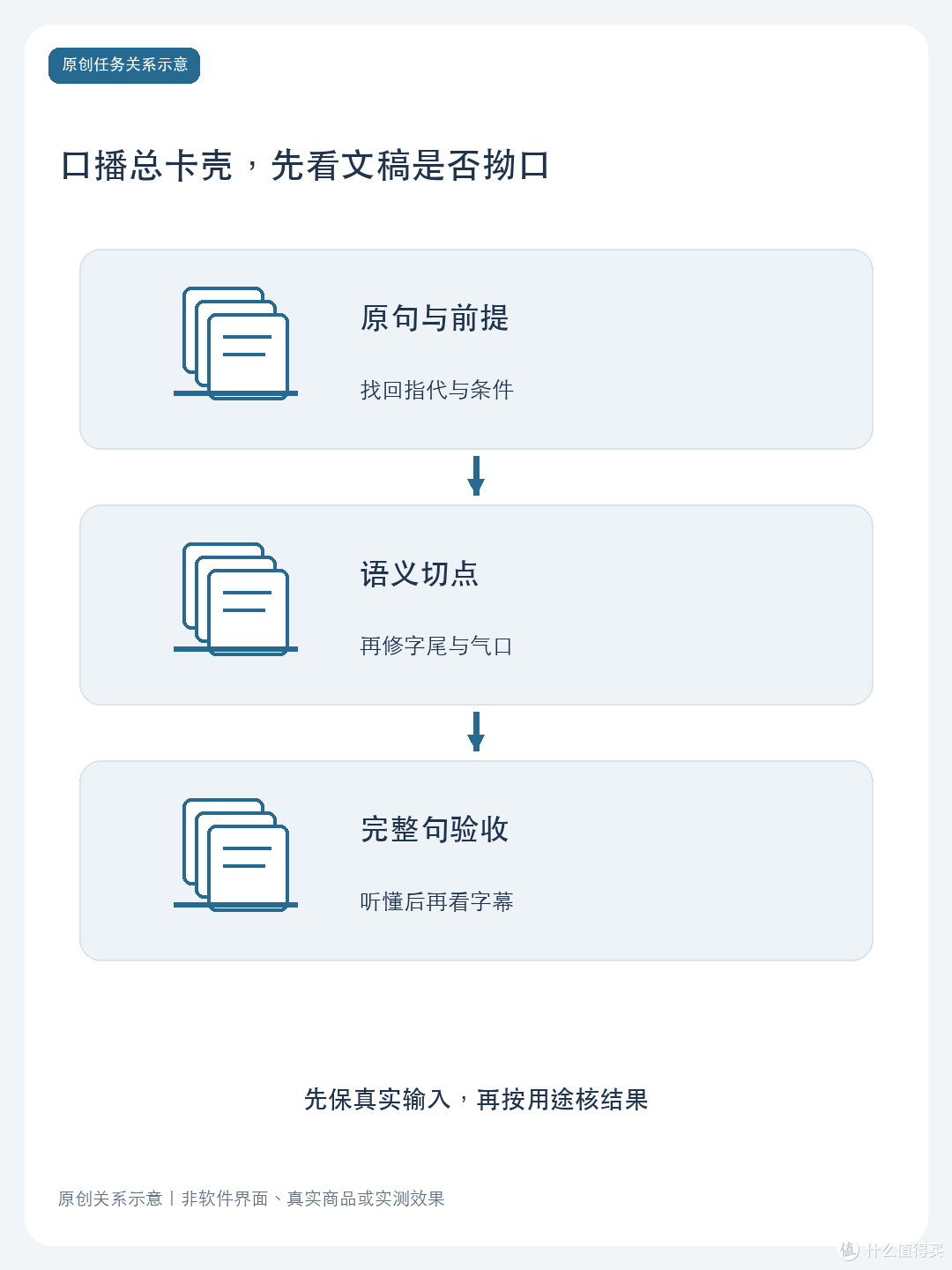 口播总卡壳，先看文稿是否拗口