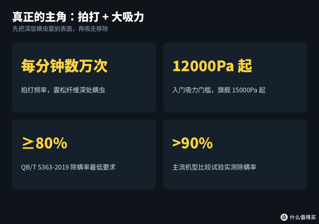 孩子鼻炎总不好,我才发现除螨仪的紫外线没那么神