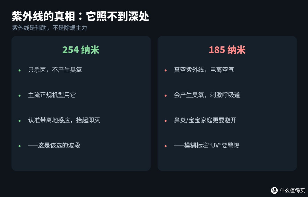 孩子鼻炎总不好,我才发现除螨仪的紫外线没那么神
