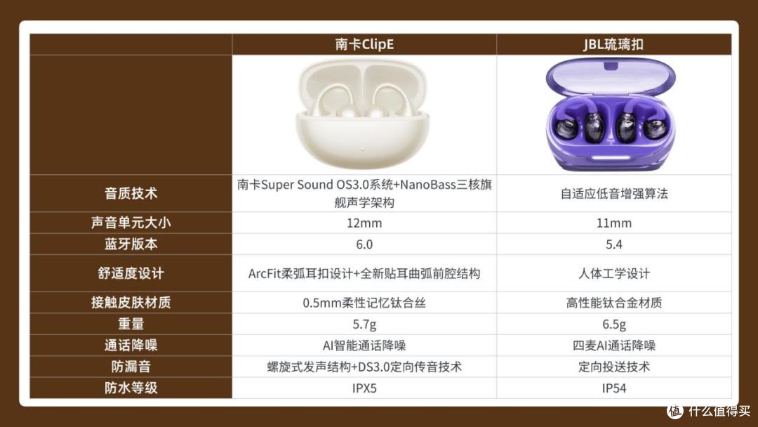开放式耳机真的越贵越好吗？南卡ClipE和JBL琉璃扣开放式耳机测评