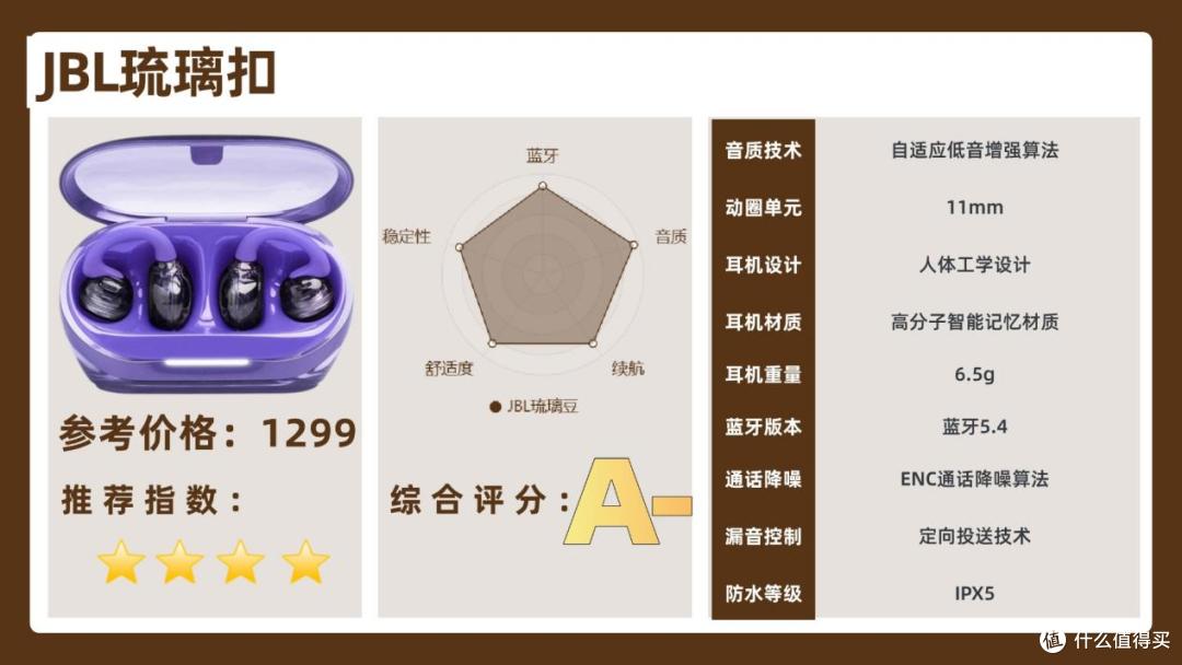 开放式耳机真的越贵越好吗？南卡ClipE和JBL琉璃扣开放式耳机测评