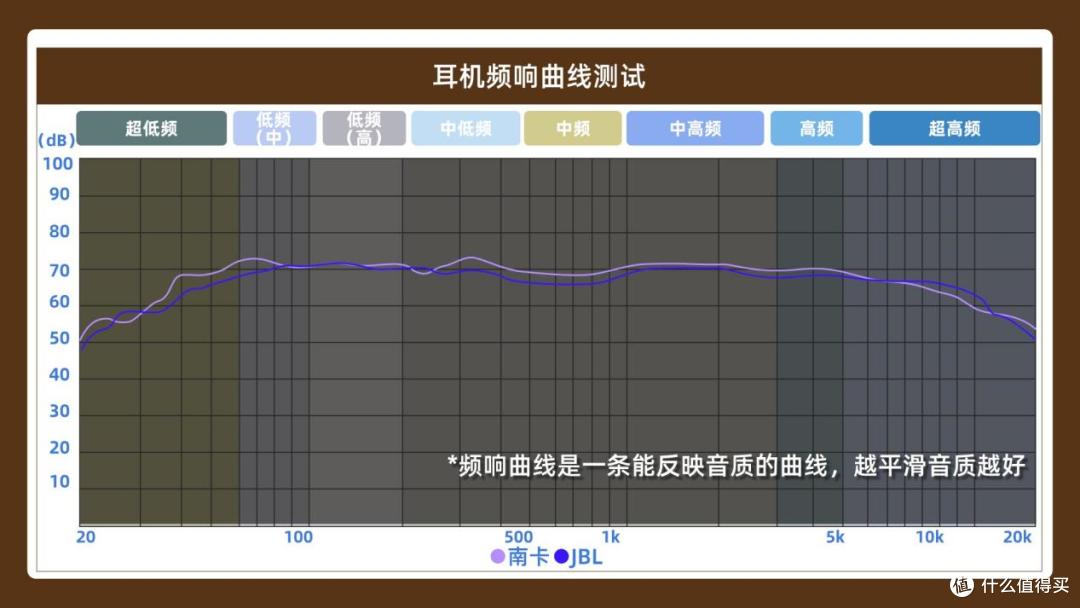 开放式耳机真的越贵越好吗？南卡ClipE和JBL琉璃扣开放式耳机测评