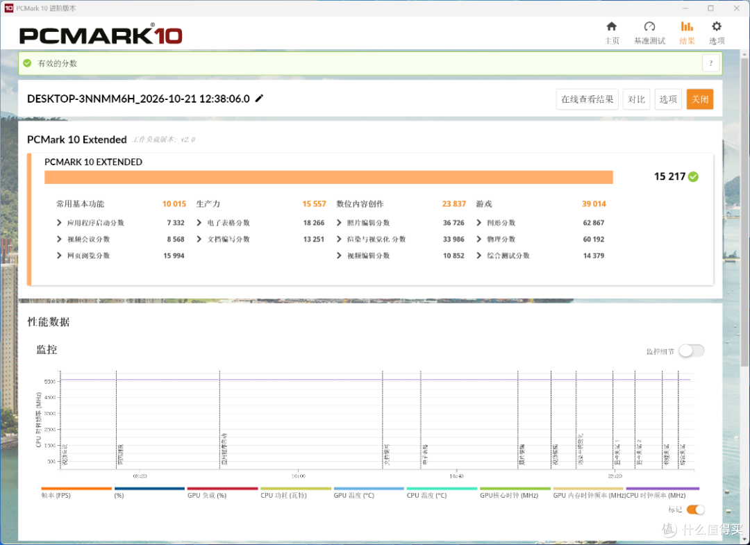 RTX5080 HOF Extreme+270K+4T+48G，预算3.3W+的全白海景房主机