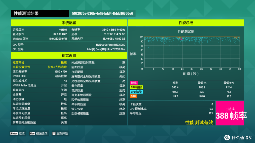 RTX5080 HOF Extreme+270K+4T+48G，预算3.3W+的全白海景房主机