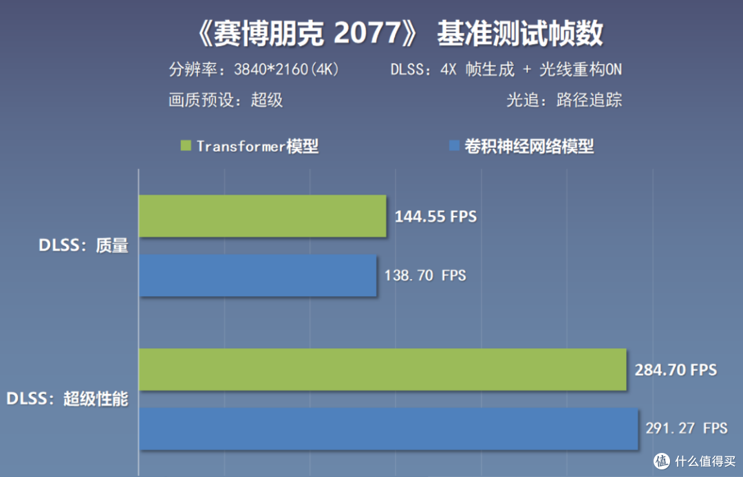 RTX5080 HOF Extreme+270K+4T+48G，预算3.3W+的全白海景房主机