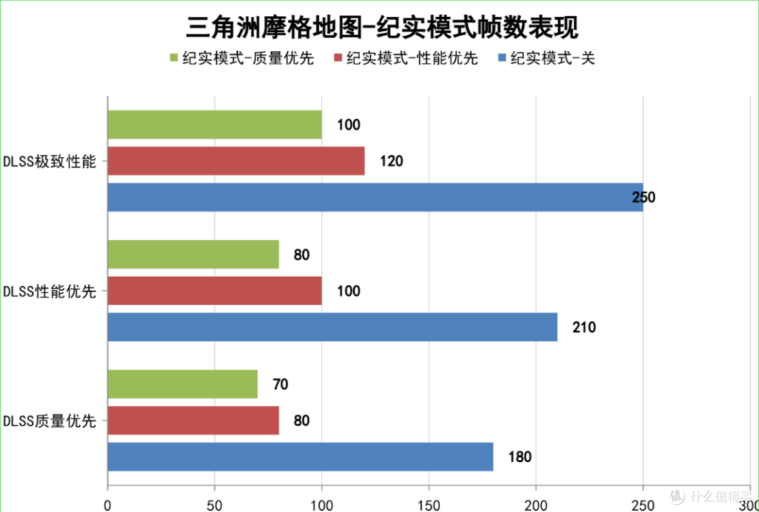 RTX5080 HOF Extreme+270K+4T+48G，预算3.3W+的全白海景房主机