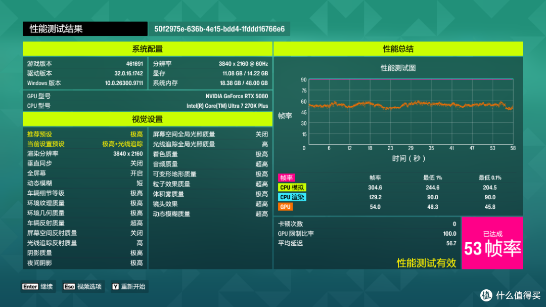RTX5080 HOF Extreme+270K+4T+48G，预算3.3W+的全白海景房主机