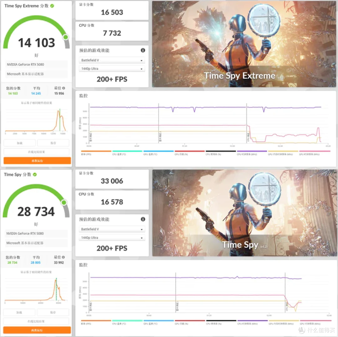 酷冷至尊HAFII500+华硕STRIX X870E-E NEO+索泰RTX5080AMP装机