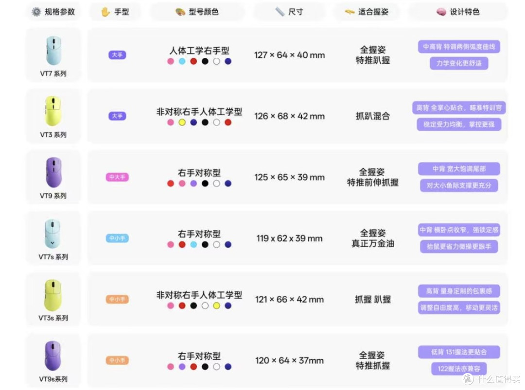 大手小手全覆盖,性能续航全兼顾!——雷柏VT7&VT7sV2