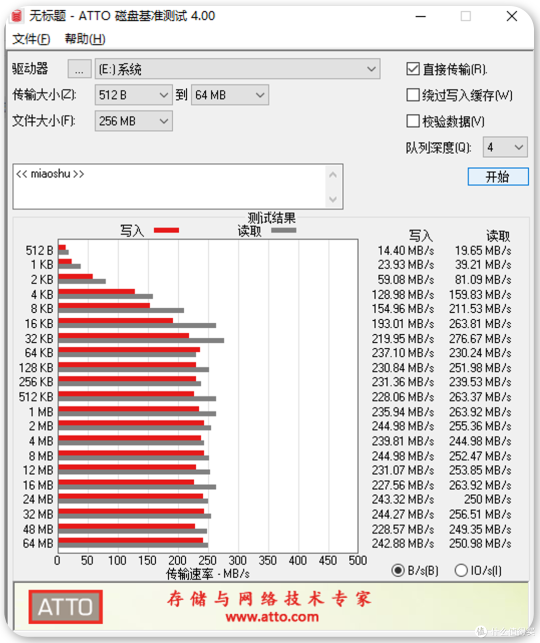 26年双11西数中小容量硬盘选购不求人|4款开箱实测,附84款价格