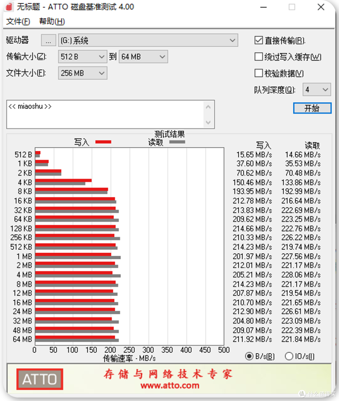 26年双11西数中小容量硬盘选购不求人|4款开箱实测,附84款价格