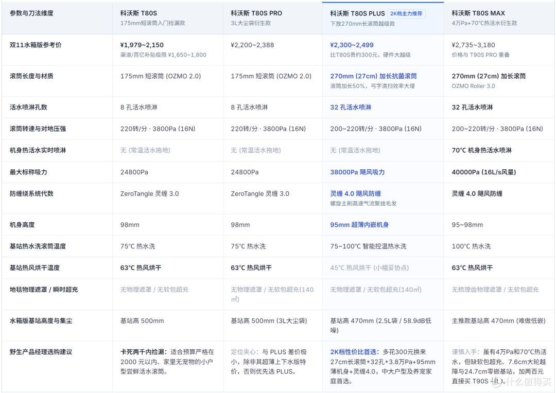 五千的X12S吸力不如三千的T90S?双11科沃斯选购全攻略