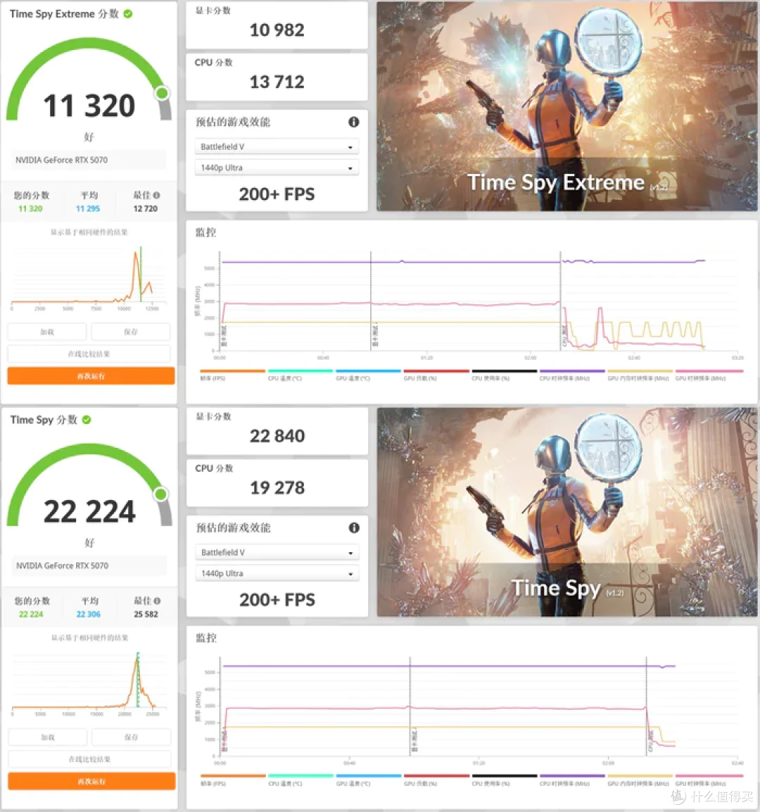 七彩虹iGame Z890M ULTRA W+索泰RTX5070天启+乔思伯D33装机展示