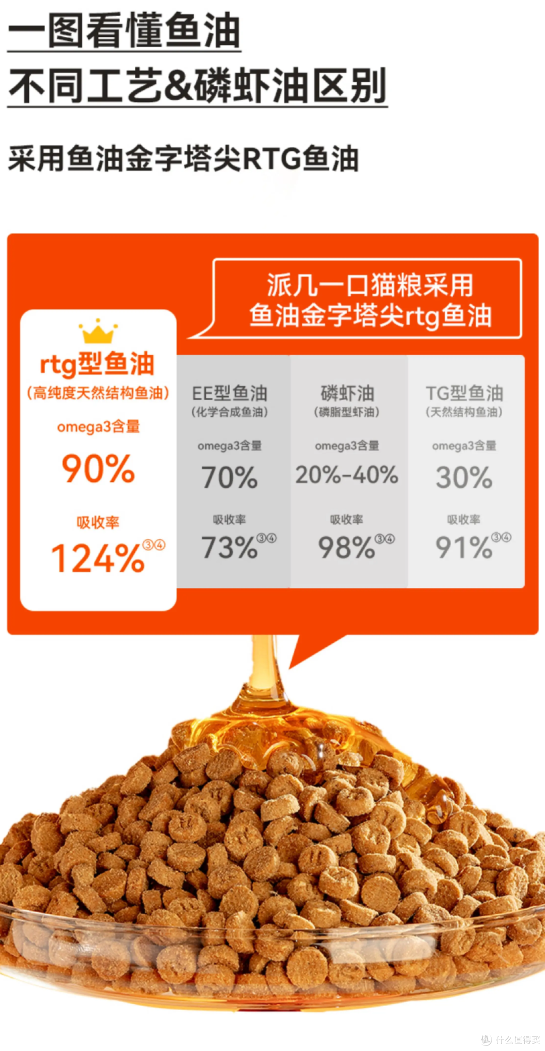 派几一口猫咪主食随心礼包，一次尝遍多款好物