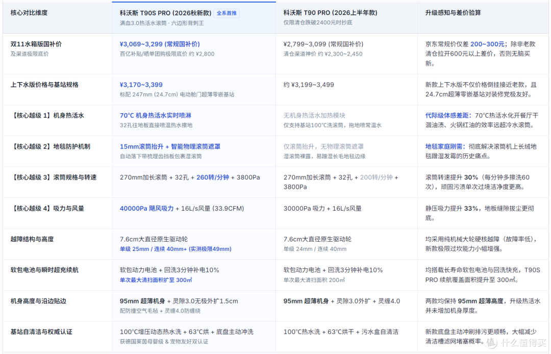 五千的X12S吸力不如三千的T90S?双11科沃斯选购全攻略