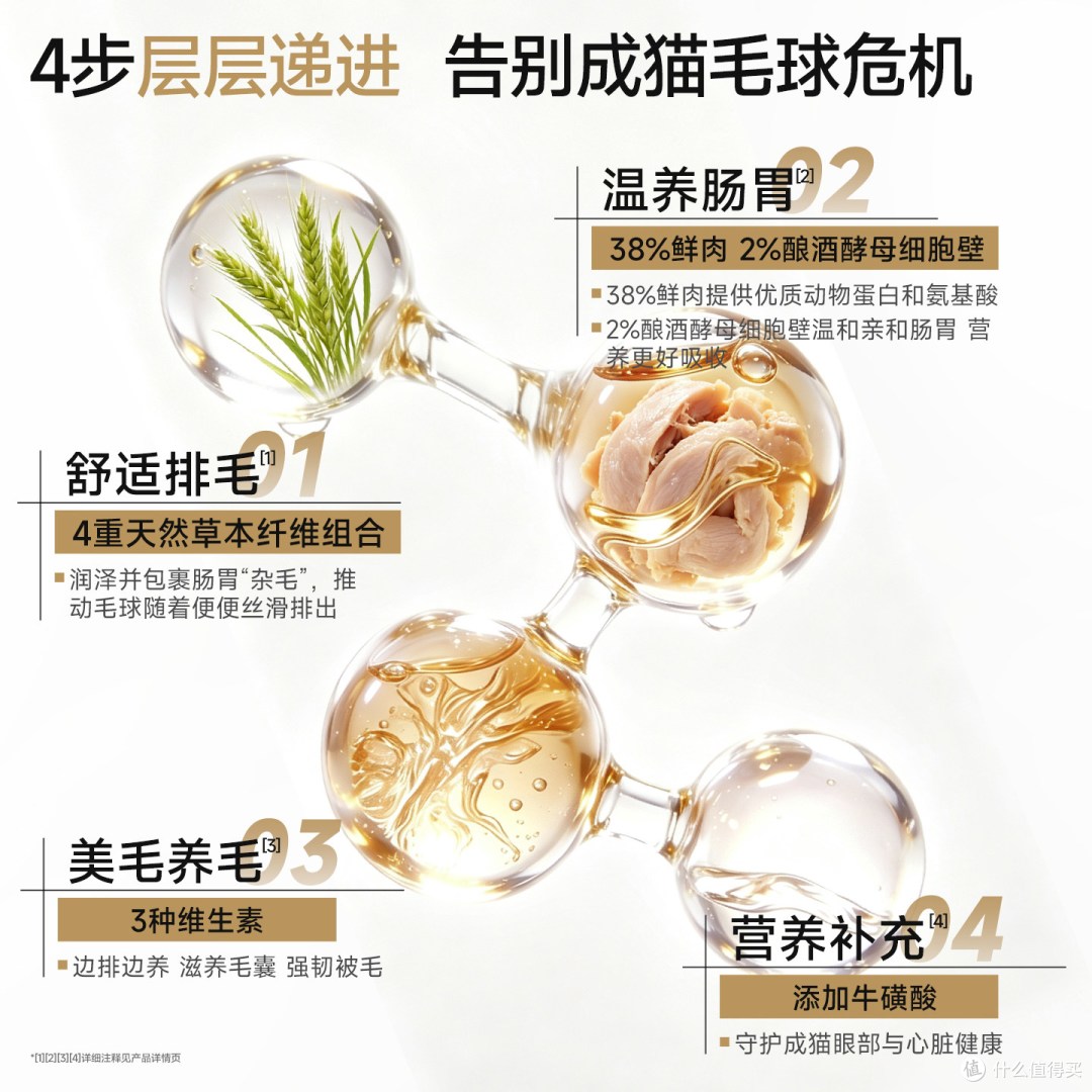 凯锐思鲜肉 0 糖化毛膏，猫咪温和排毛球营养膏