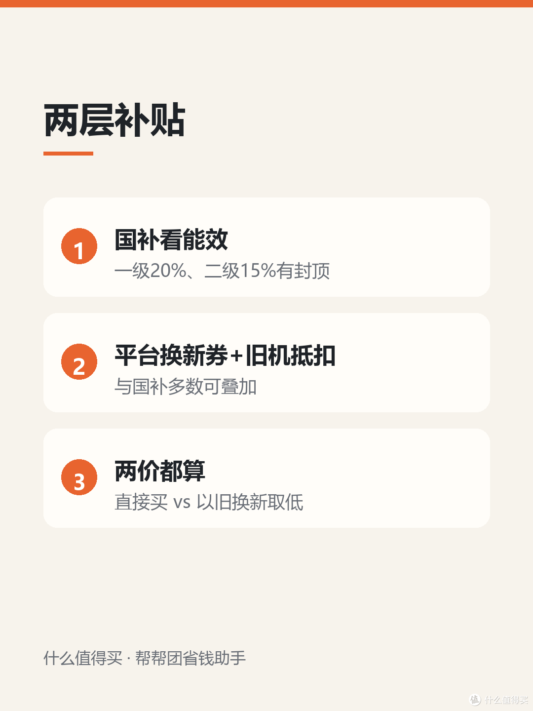 大件先查以旧换新：国补和平台补贴能叠加吗