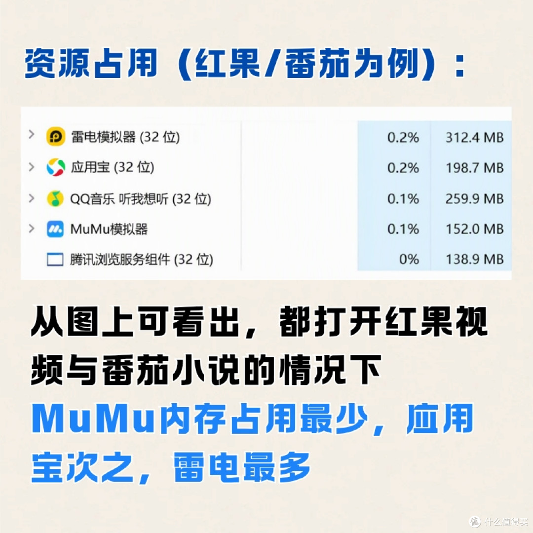 模拟器横评｜玩游戏的关键是选对模拟器👈