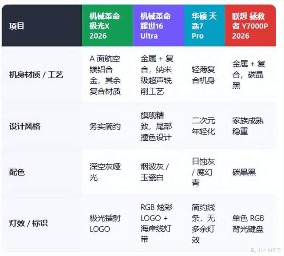 等等党终于不用等了!双十一选游戏本看这一篇就够了!