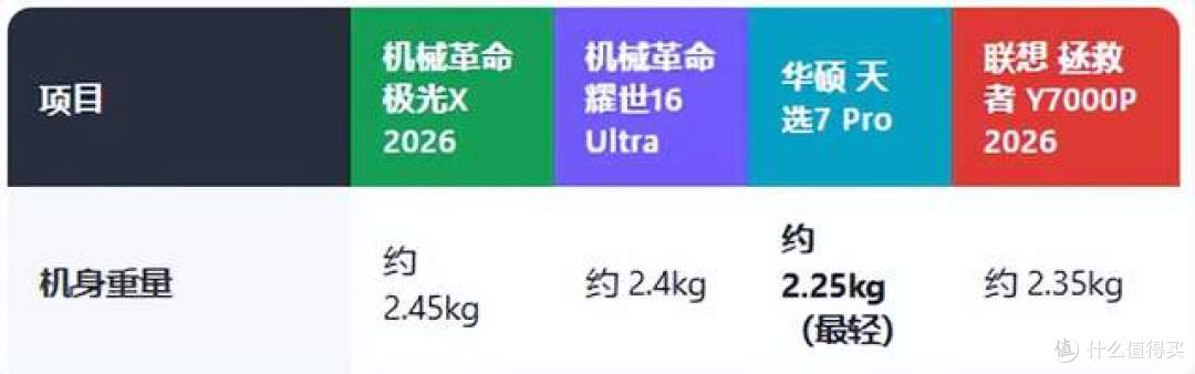 等等党终于不用等了!双十一选游戏本看这一篇就够了!