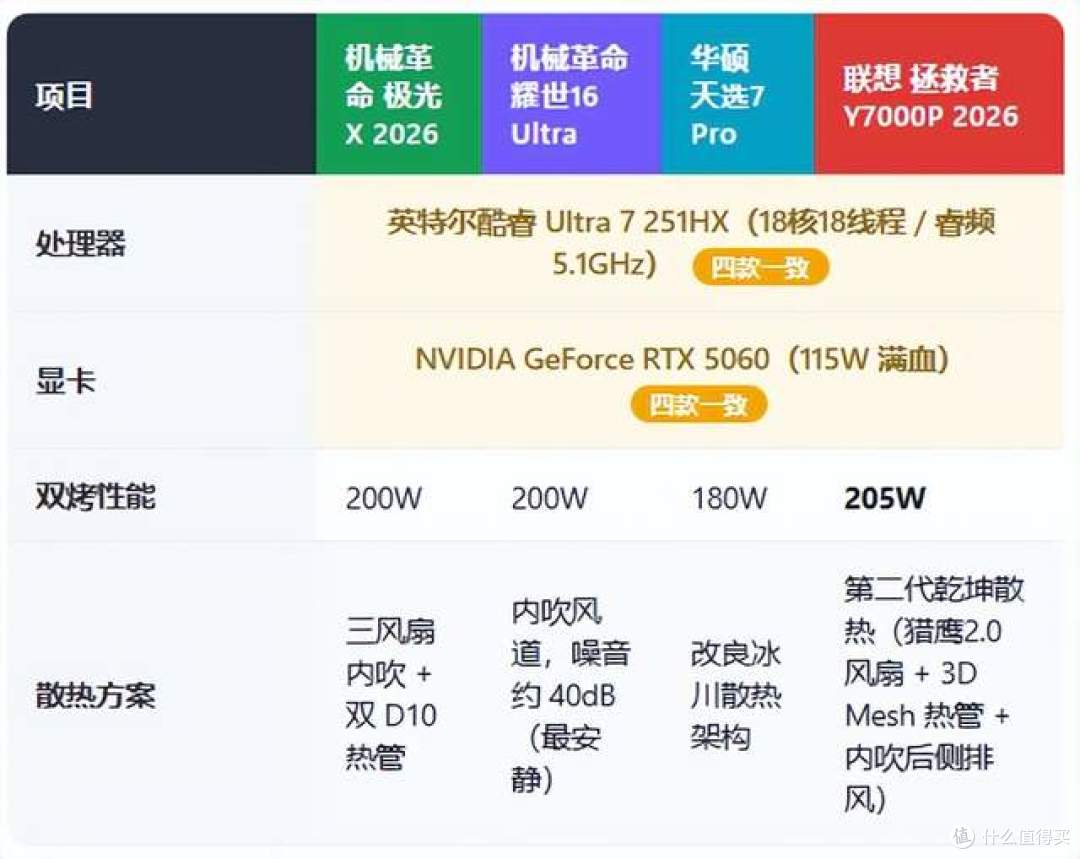 等等党终于不用等了!双十一选游戏本看这一篇就够了!