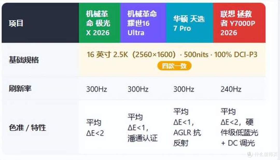 等等党终于不用等了!双十一选游戏本看这一篇就够了!