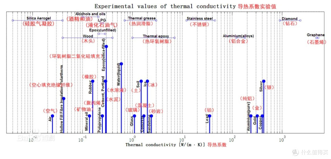 格力取暖器全家桶|供暖前寒潮来了,怎么搭?踢脚线、油汀、暖风机,挨个说清楚