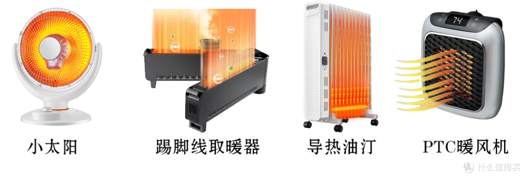 格力取暖器全家桶|供暖前寒潮来了,怎么搭?踢脚线、油汀、暖风机,挨个说清楚