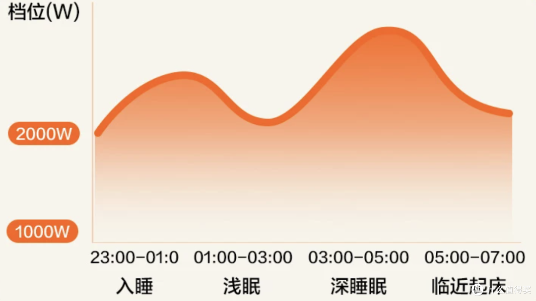格力取暖器全家桶|供暖前寒潮来了,怎么搭?踢脚线、油汀、暖风机,挨个说清楚