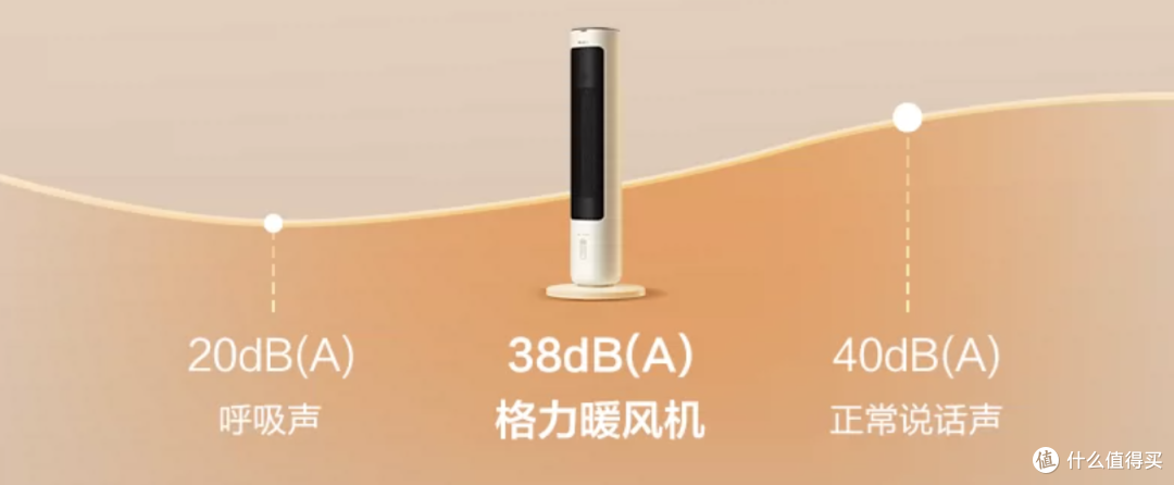 格力取暖器全家桶|供暖前寒潮来了,怎么搭?踢脚线、油汀、暖风机,挨个说清楚