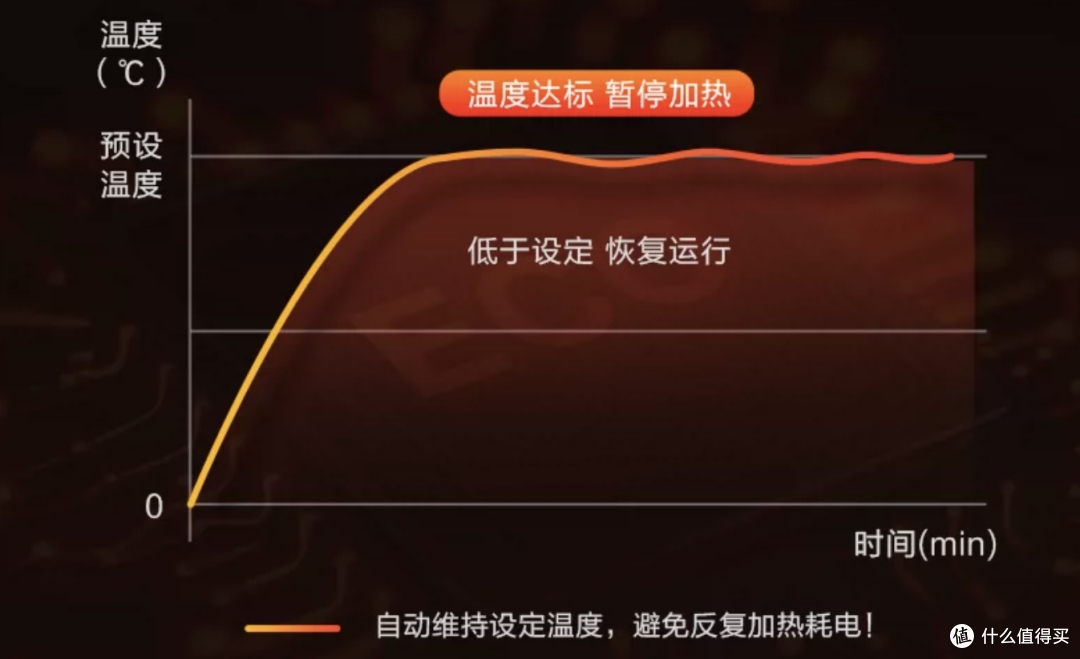 格力取暖器全家桶|供暖前寒潮来了,怎么搭?踢脚线、油汀、暖风机,挨个说清楚