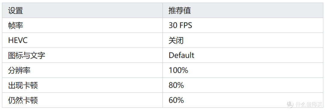 diplay首次使用推荐配置