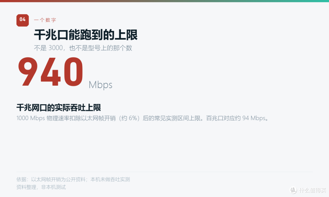 BE5000的参数写3000Mbps：型号数字不是速度