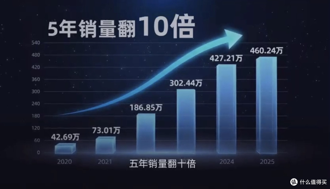 王传福捧起饶斌奖,接力书写中国汽车自强之路