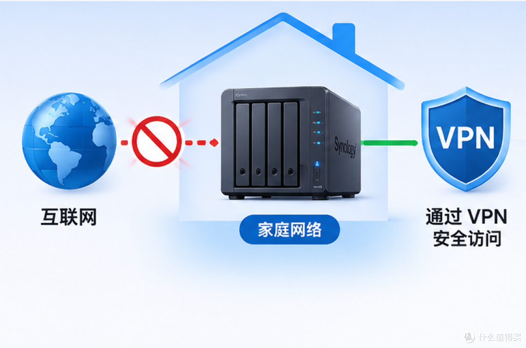 群晖 NAS 如何防止中勒索病毒？