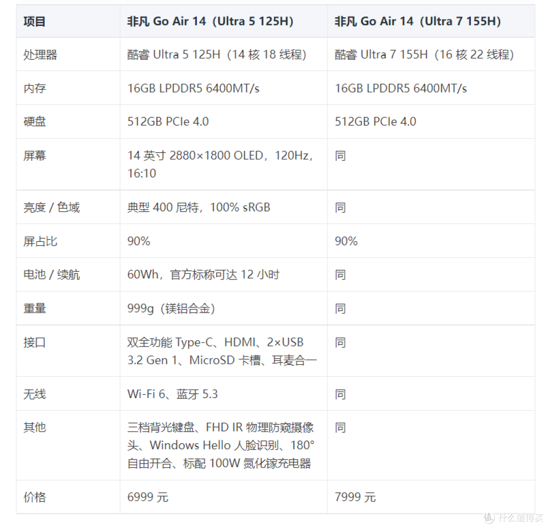 999g 的 OLED 本卖 6999,宏碁非凡 Go Air 这价 值不值?