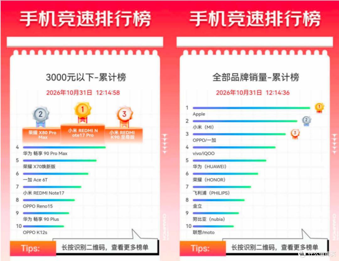 京东双11竞速榜:国产手机集体涨价,打不过老款iPhone?