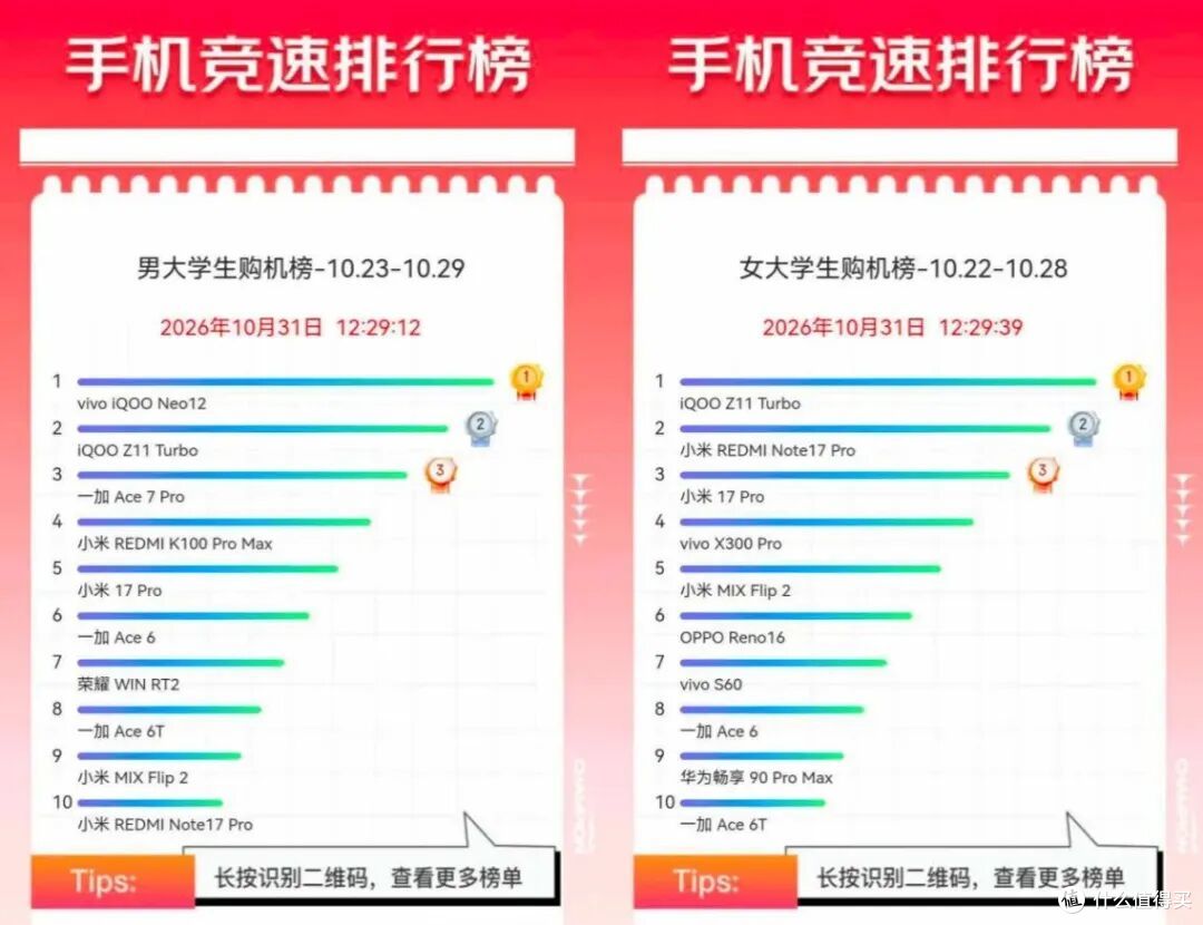 京东双11竞速榜:国产手机集体涨价,打不过老款iPhone?