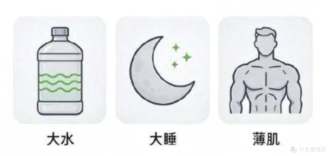 最近火起来的「大水+大睡+薄肌」，我劝你先别用力过猛！