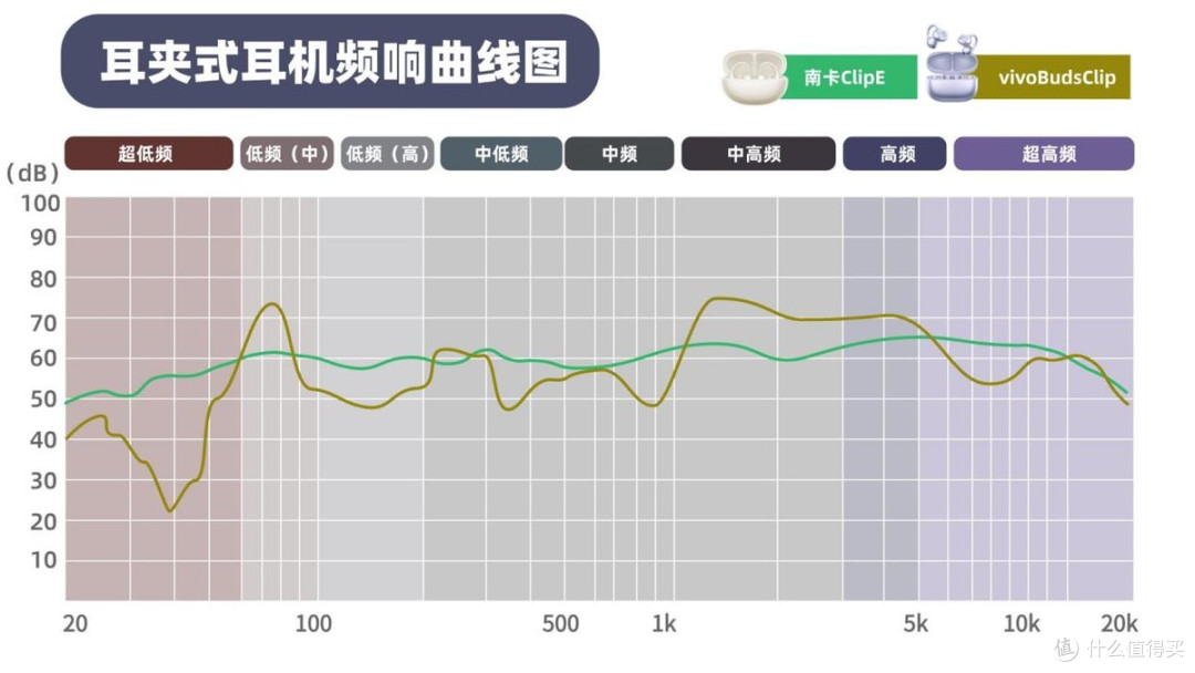 耳夹式耳机哪个牌子更好用?南卡ClipE与vivoBudsClip深度对比