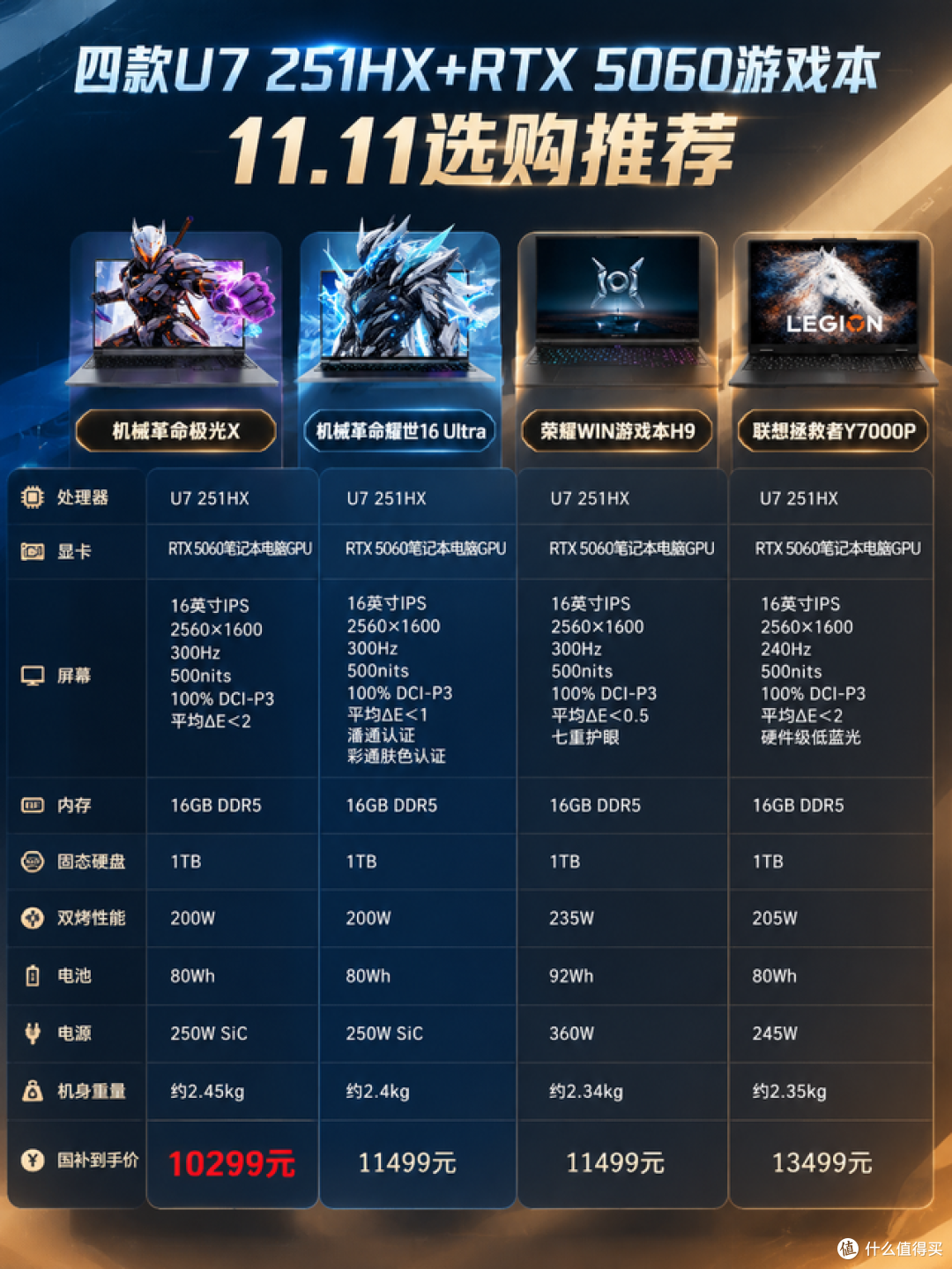 兼顾游戏与日常使用,四款U7 251HX+RTX 5060游戏本11.11选购推荐