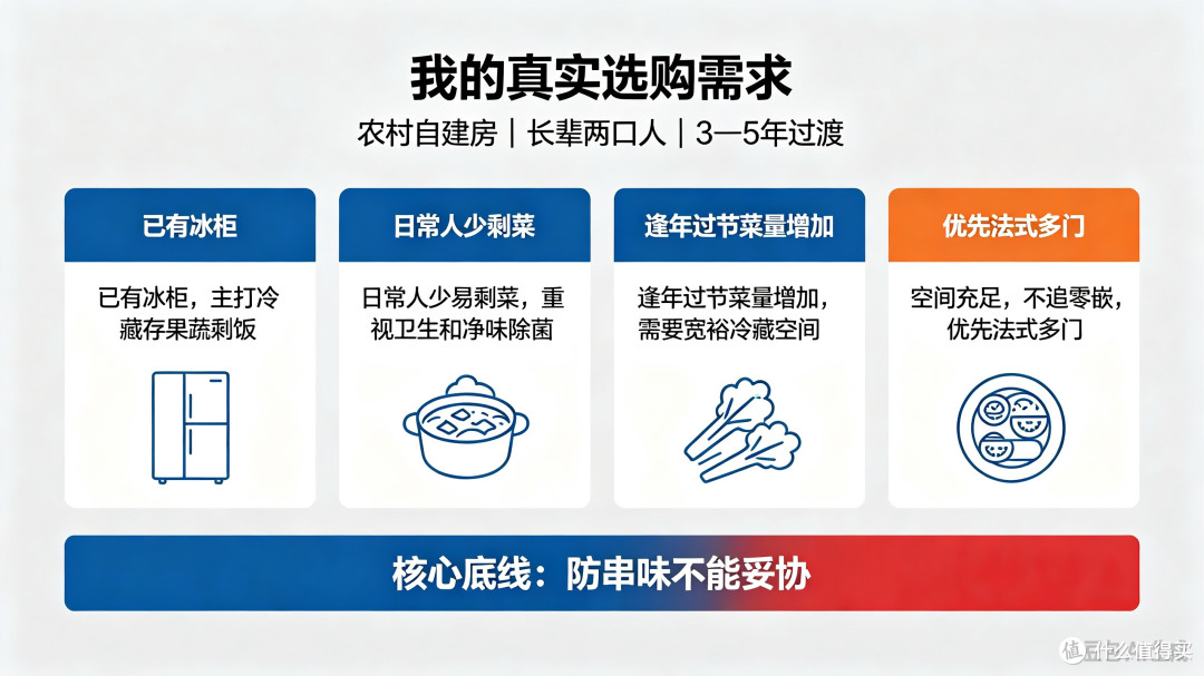 冰箱选购｜长辈家用选购心路分享，从海尔云溪503→小红花→美的508