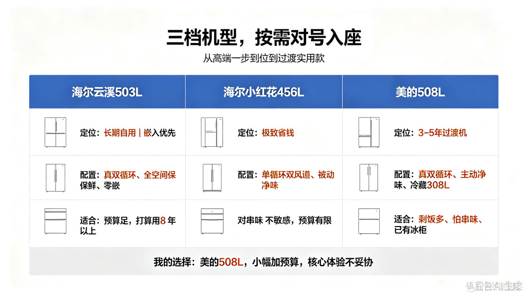 三款产品总结
